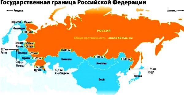 Государственная граница. Страны -соседи